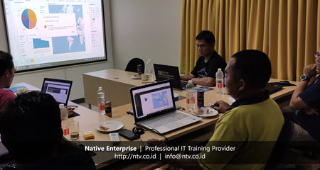 Power BI for Business Users Weekend Training with Disdukcapil Kota Tangerang-Native Enterprise