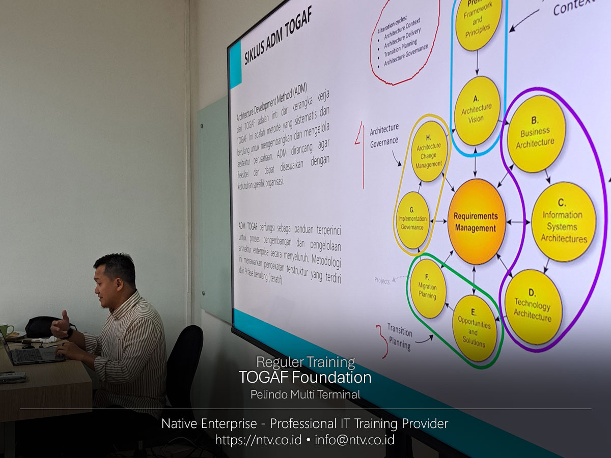 TOGAF Foundation Training bersama Pelindo Multi Terminal